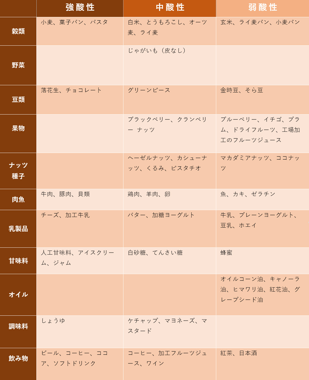 Life 人と自然に嬉しいボディケアdouan