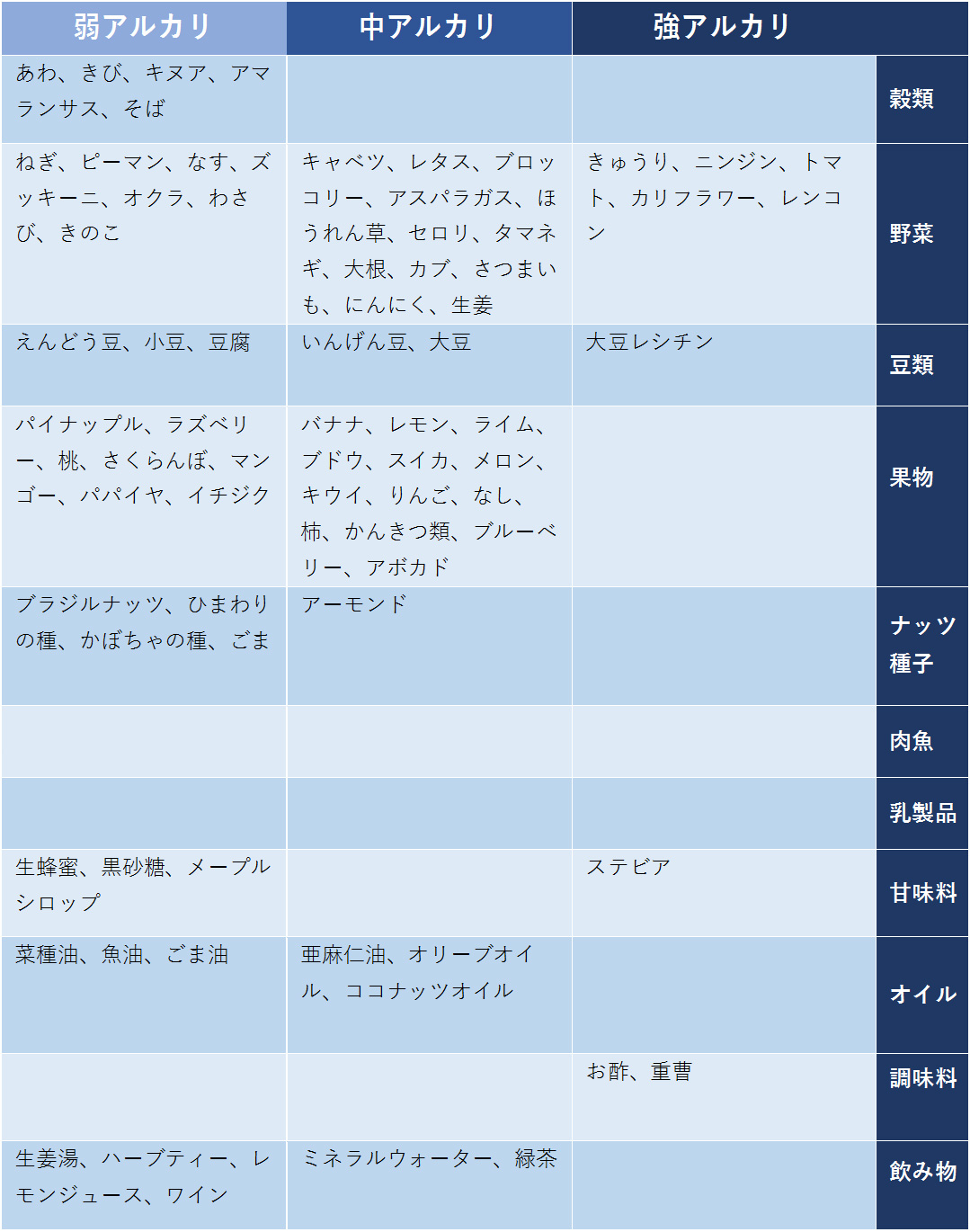 食品 アルカリ性 アルカリ性食品一覧｜アルカリ強度別、今日から簡単に摂り入れる方法